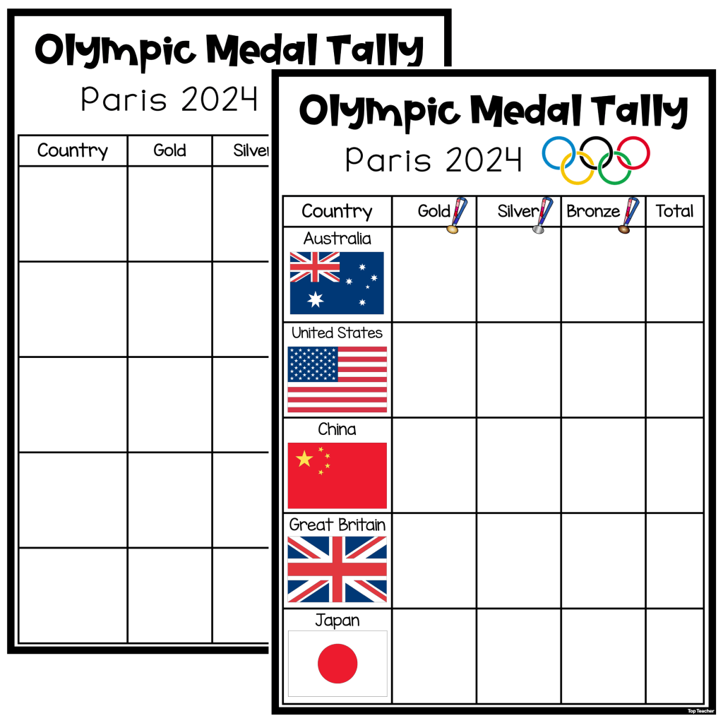 Paris Olympics 2024 Medal Tally 2024 Nikki Marissa