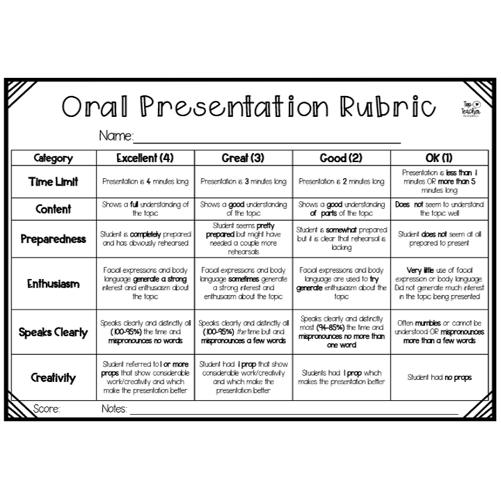 oral presentation rubric 8th grade