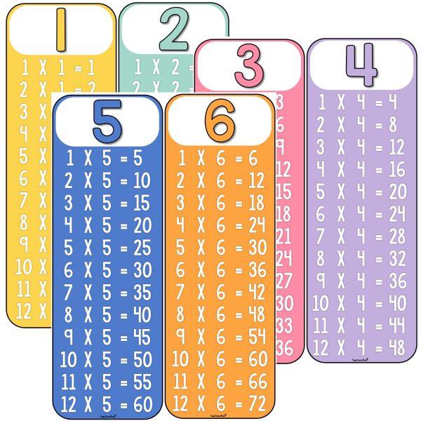 Times Tables Posters Good Vibes Top Teacher Times Tables Posters Good Vibes Top Teacher