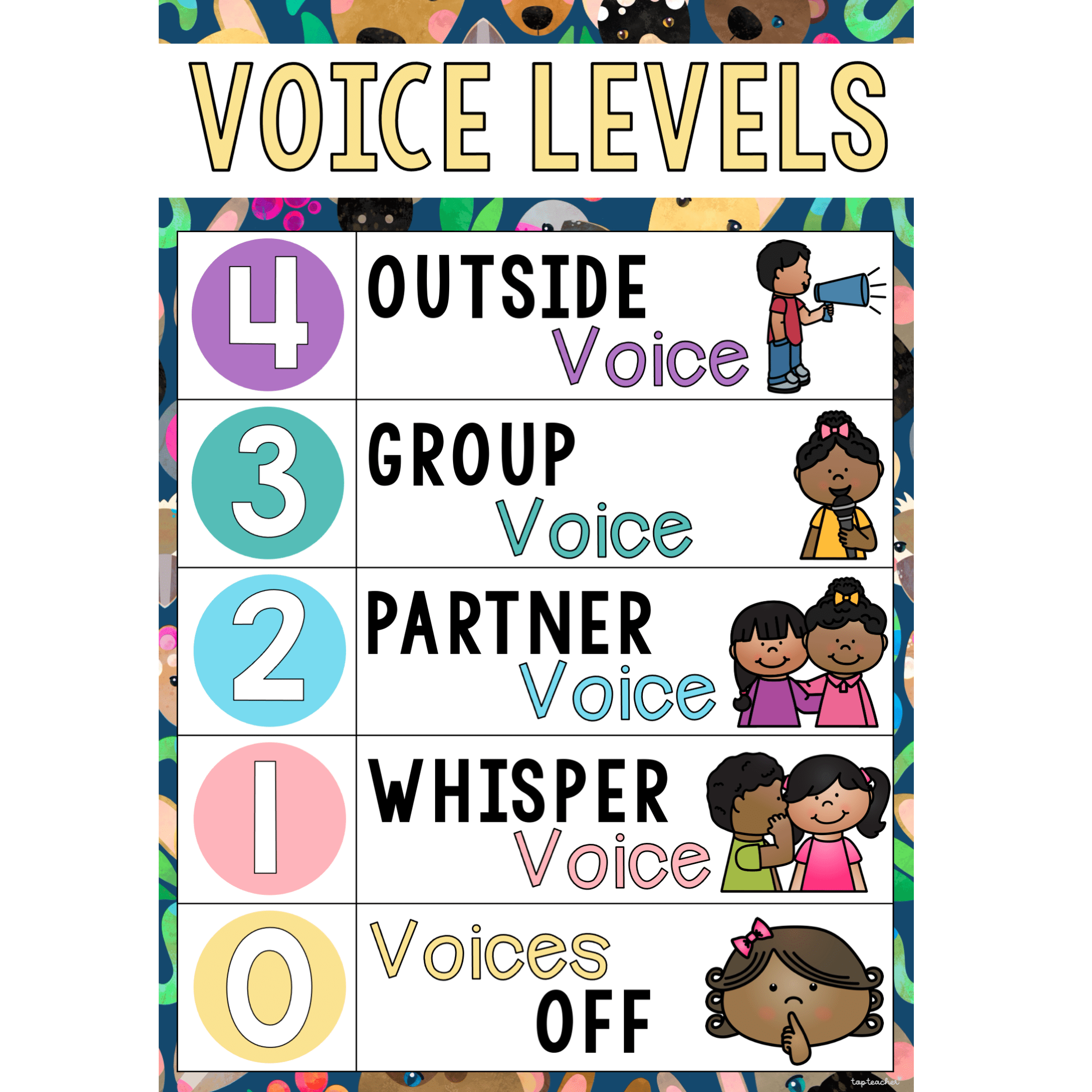 Voice volume chart