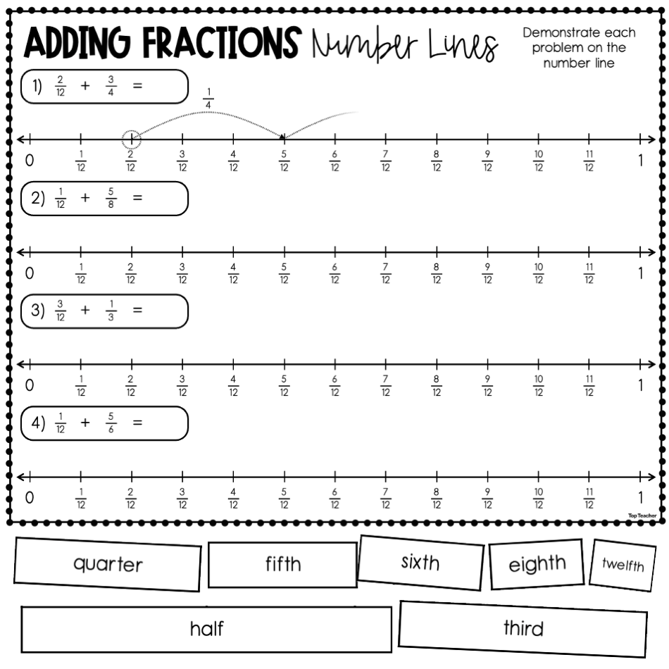 adding fractions using number lines