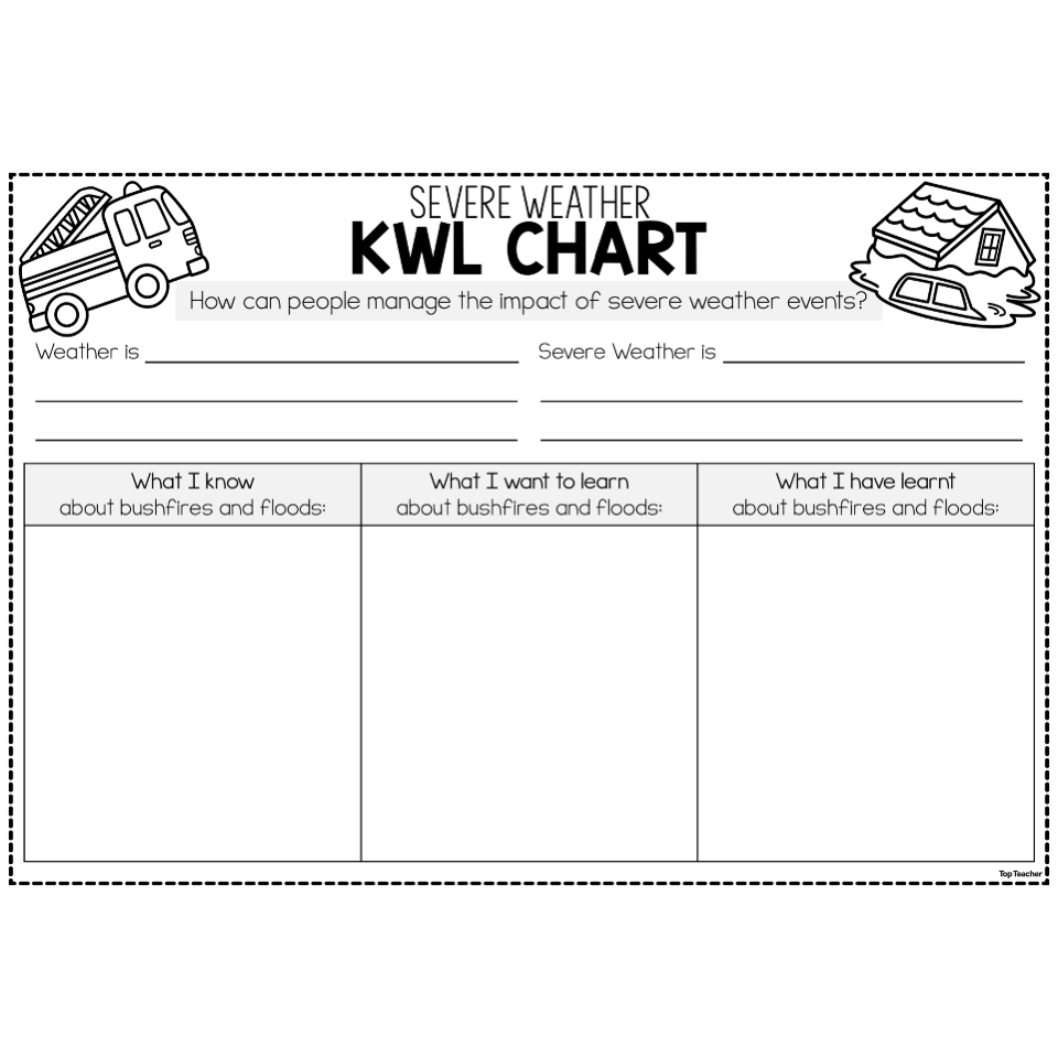 Severe Weather KWL Chart - Top Teacher
