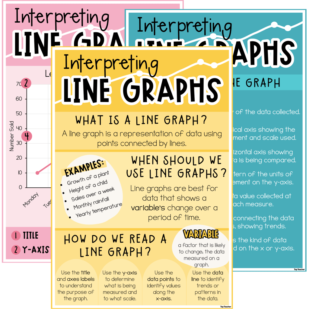Interpreting Line Graphs Anchor Charts - Top Teacher